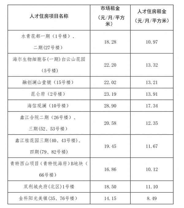 青岛城阳公寓出租(青岛城阳公寓短租)