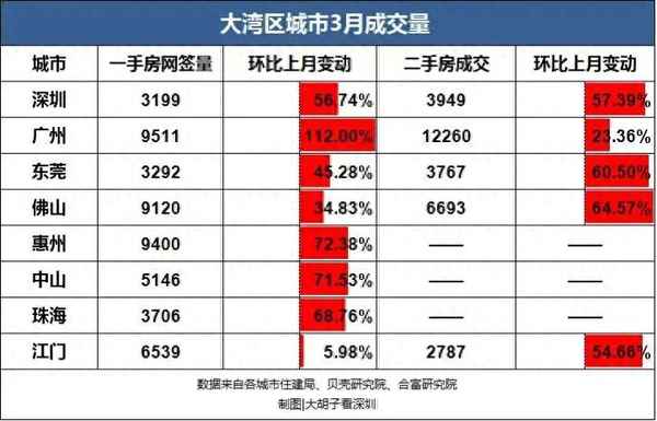 深圳银湖别墅二手房;深圳怡景别墅