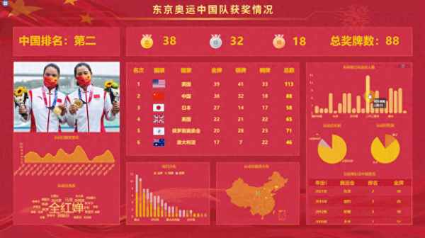 免費大數據分析網站,免費個人大數據查詢平臺