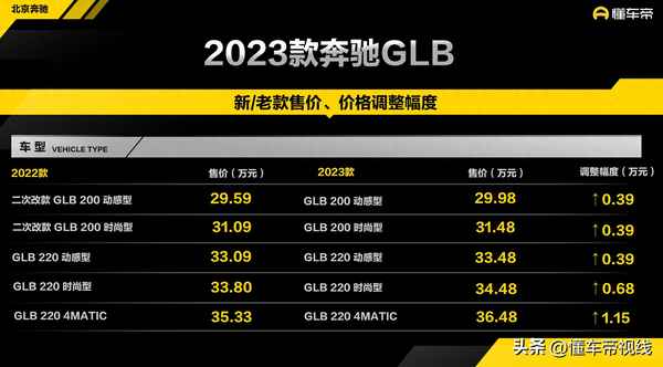 glb220奔馳2023款圖片、2020奔馳glb220多少錢