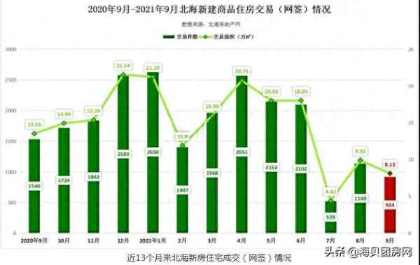 北海海映兰屿三期交房时间2023;北海海兰映屿值得买吗