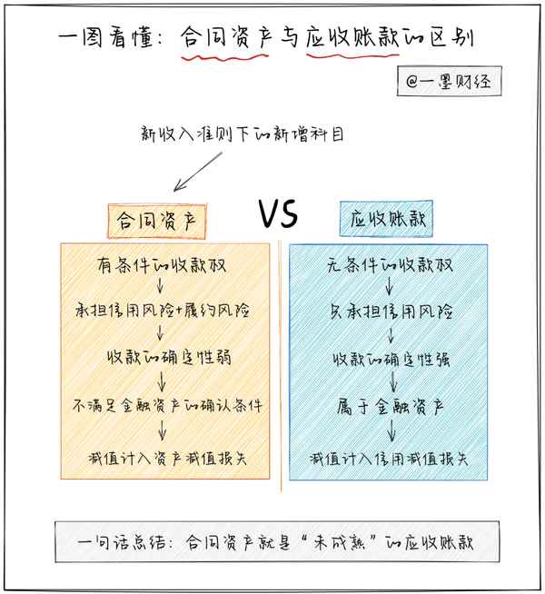 财经合同;财经合同ppt