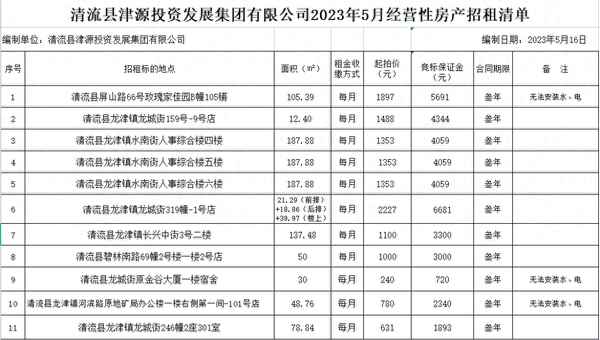 个人房屋出租告示、出租房子文案温馨