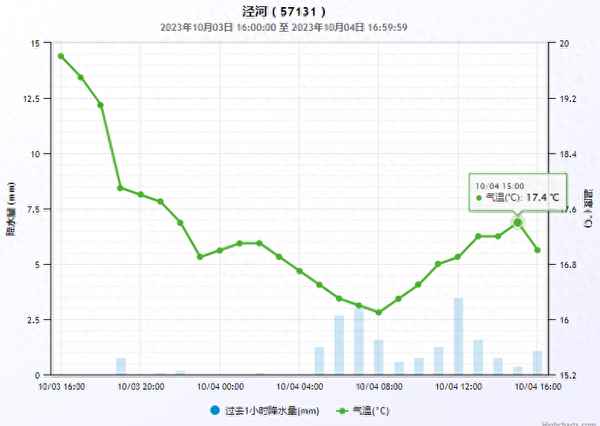 1月16日西安天气、9.16西安天气