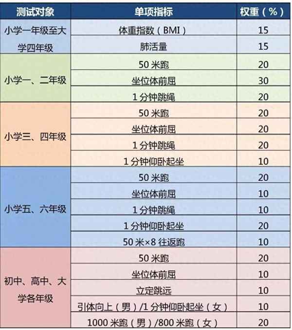 國家健康體質測試_國家健康體質測試網