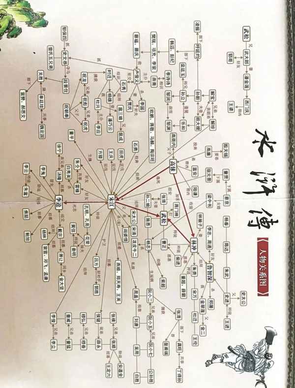 61页到90页的水浒传观后感—《水浒传》读后感800字