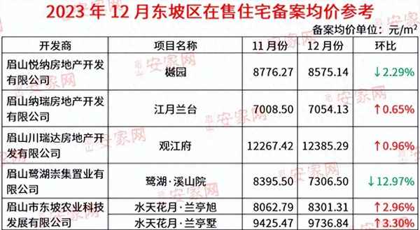 东坡区房产_东坡区房产个人所得税多少