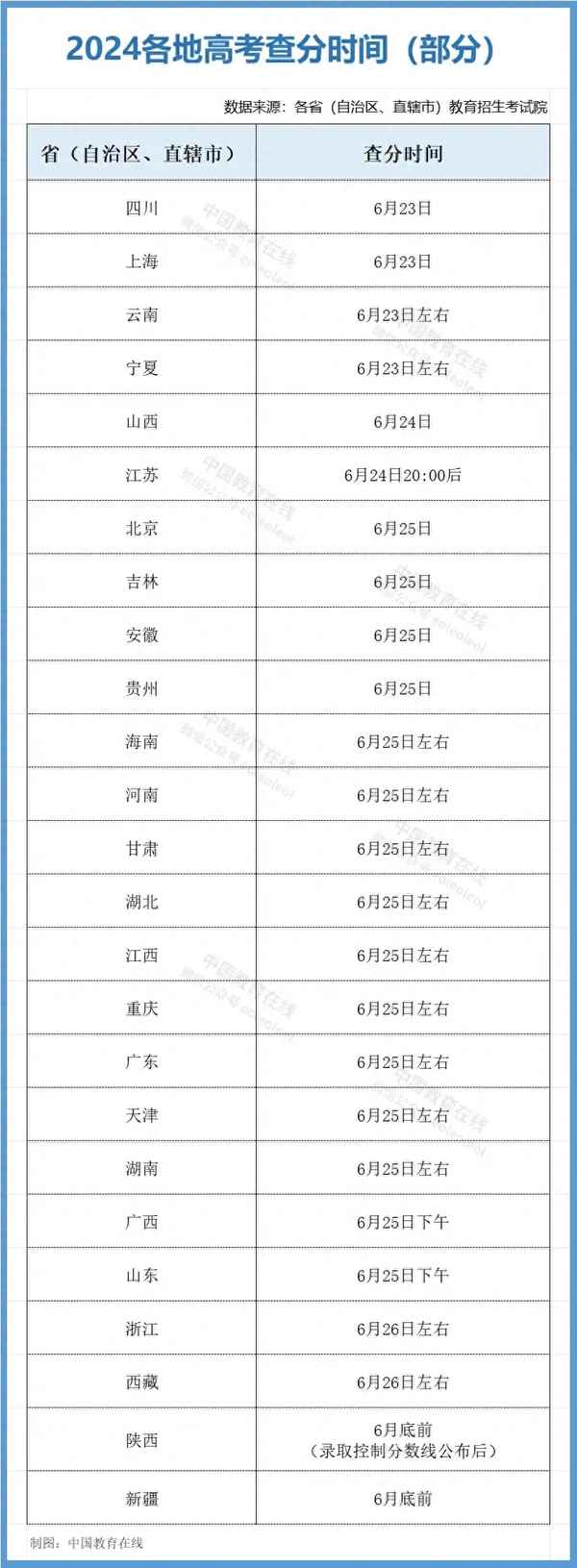 全國教育考試院官網_全國教育考試院官網個人信息查詢