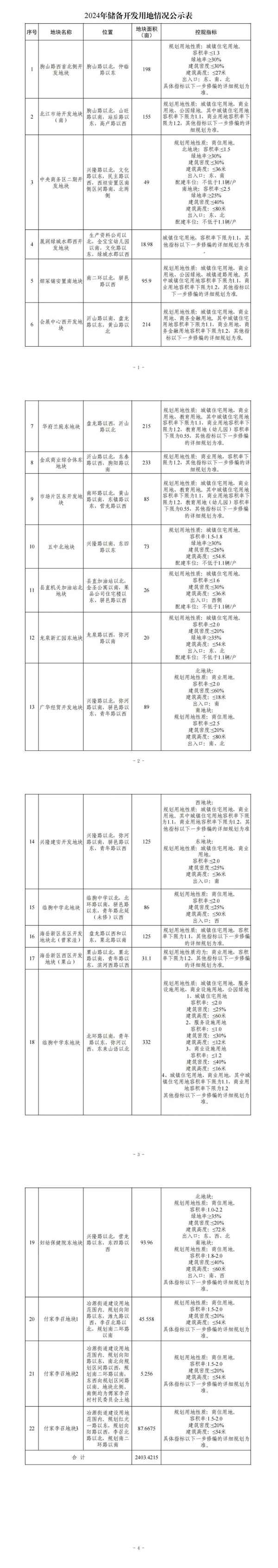 臨朐房產(臨朐房產購預售樓盤)
