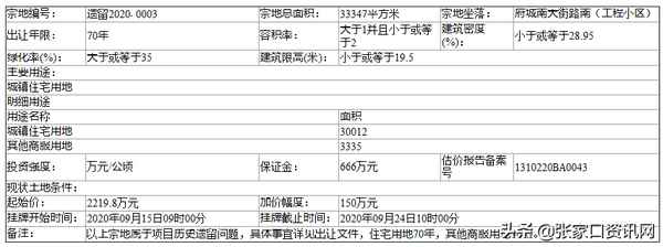 宣化区房产、宣化区房产