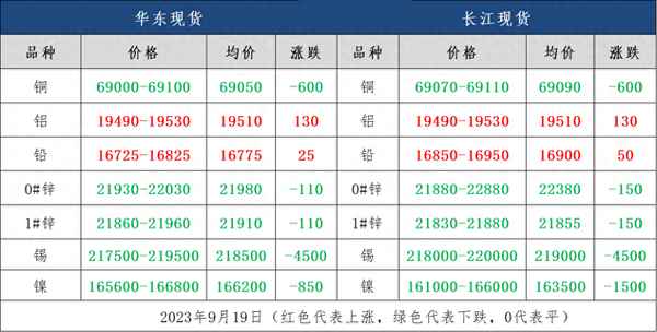 金属价格行情走势图-近期金属价格行情