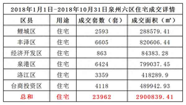 泉港世茂云城二手房出售_世茂云城楼盘详情