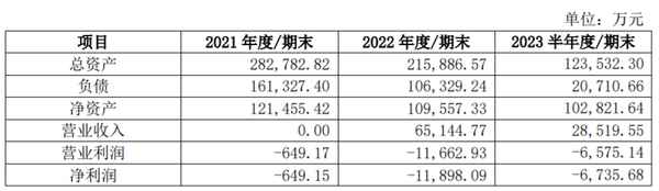 上海建工房產、上海建工房產有限公司