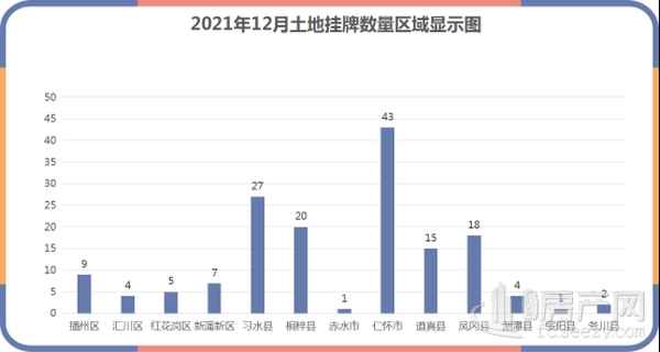 遵义房产官网(遵义房产官网首页)