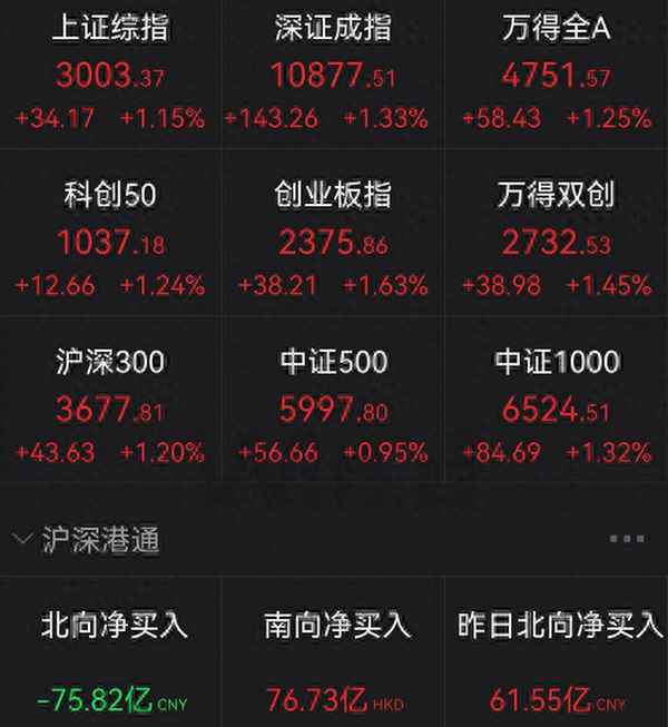 中国联通股票分析报告最新_600050目标价预测