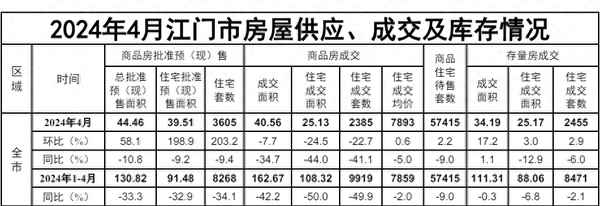 江門 房產(chǎn),江門房產(chǎn)備案查詢系統(tǒng)