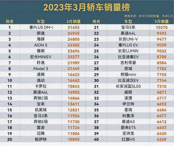 2023年7月蒙迪歐銷量-2023年中級車銷量