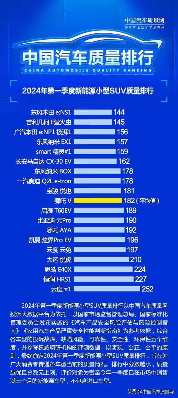 新能源汽車排行_新能源汽車排行榜2023