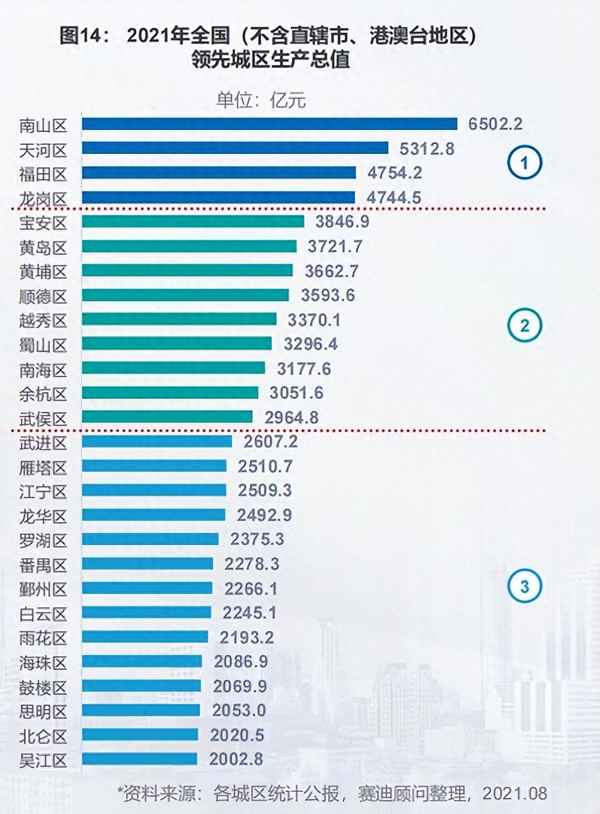 广东各省份的工业发展-广东省工业发达的城市