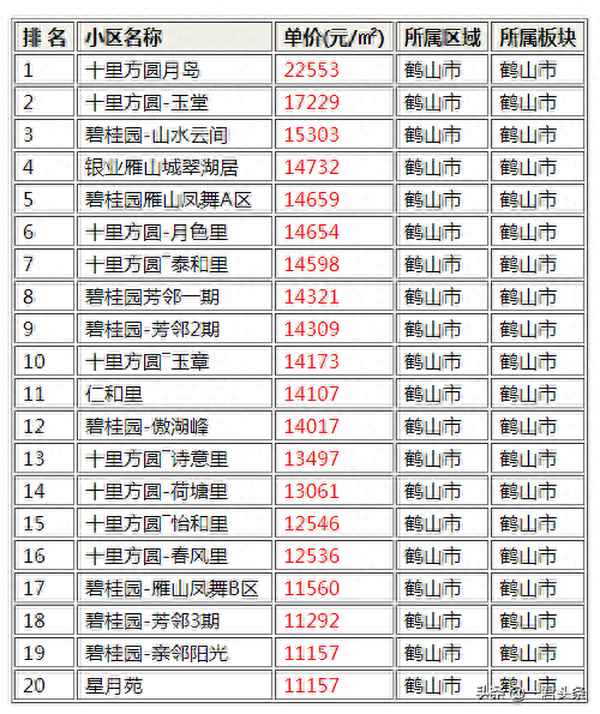 鹤山碧桂园各个小区名称-鹤山碧桂园属于哪个镇