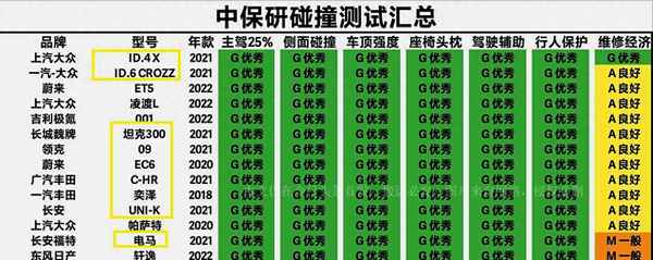 买中大型车需谨慎的原因;买中大型suv的理由