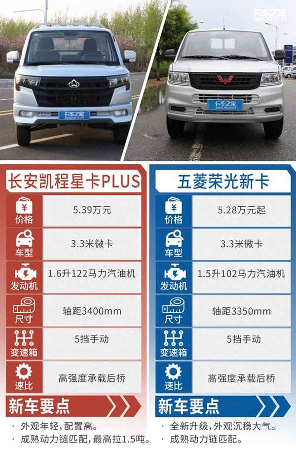 微型小貨車報價大全,微型小貨車報價大全3米6
