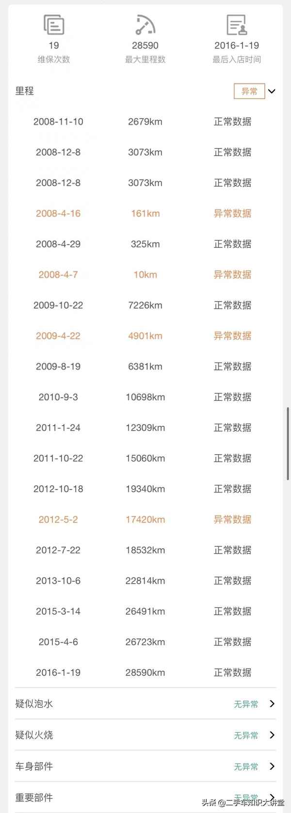 mx5空調濾芯更換圖解(mx6空調濾芯怎么換)