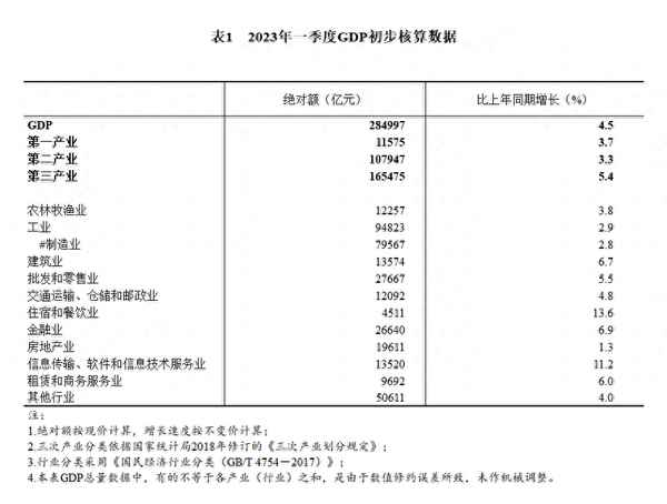 地区生产总值怎么统计_地区生产总值怎么查