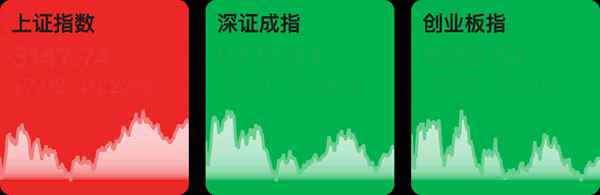 深圳财经中国股市报道(深圳财经新闻)