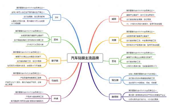 汽車貼膜多少錢一臺;汽車車衣貼膜多少錢一臺