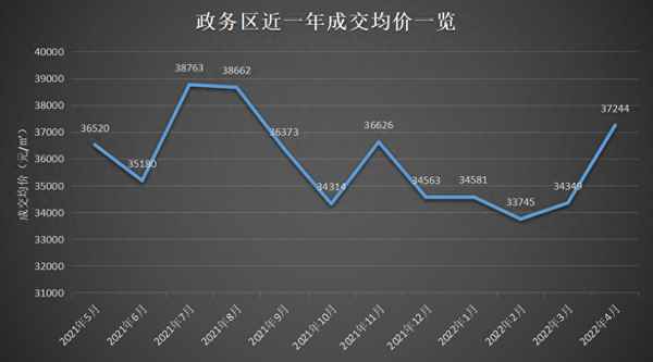 天鹅湖别墅区房价;天鹅湖小镇别墅房价