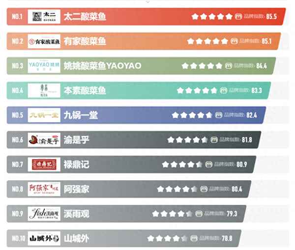 酸菜排名前十的品牌、東北酸菜哪個品牌最正宗