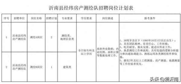 房產網招聘;房產招聘網站有哪些