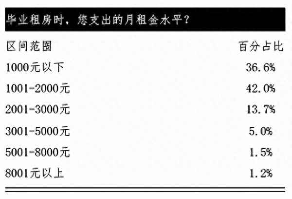 南京小公寓30平方左右多少钱、南京小户型单身公寓