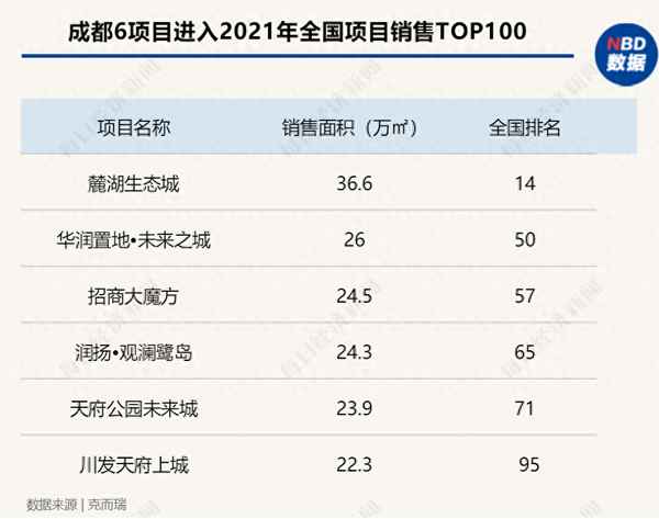 招商大魔方小区最新均价,无锡世茂首府二手房最新房价