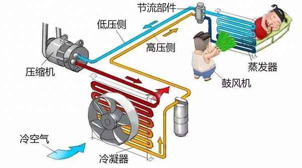空調壓縮機多少錢一臺—空調壓縮機多少錢一臺？