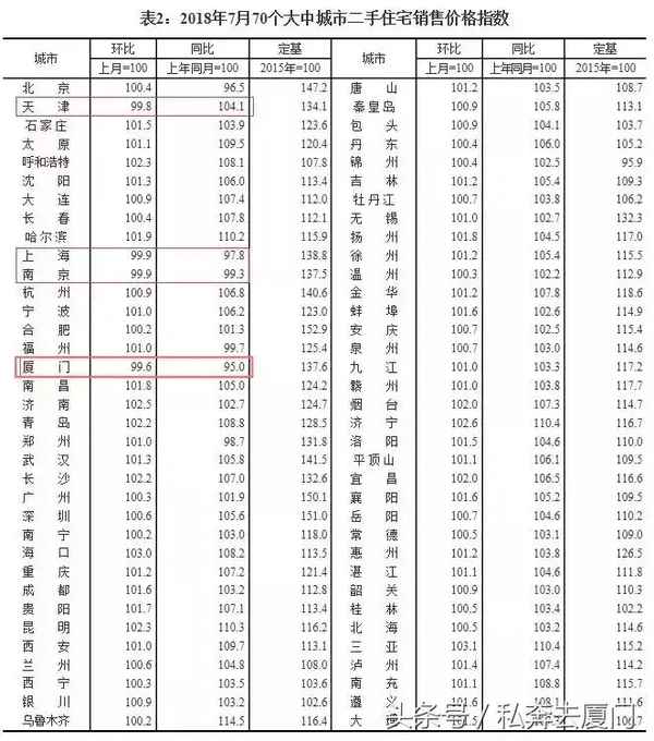 浦厦房产;厦浦小区