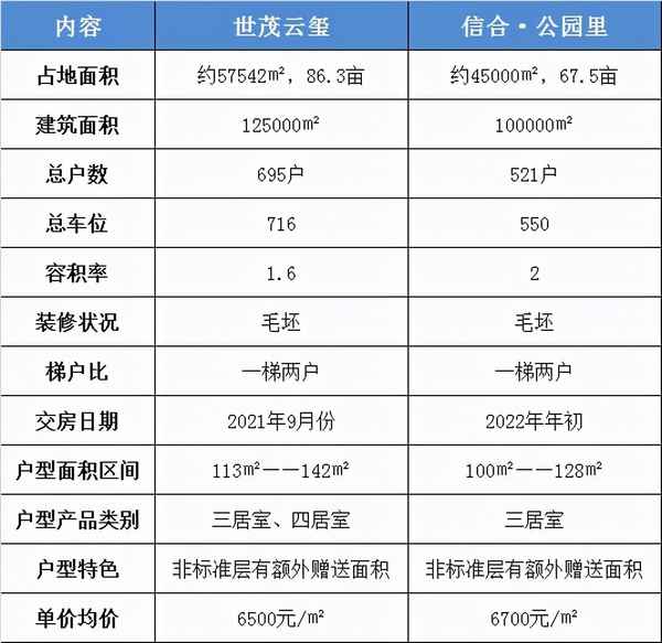 固始房產網-固始房產網二手房急售