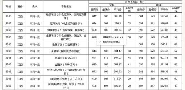 江西财经大学体育分数线-江西财经大学体育分数线是多少