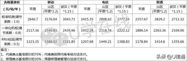 湖北5g铁塔工程中标单位、湖北5g铁塔工程中标单位有哪些