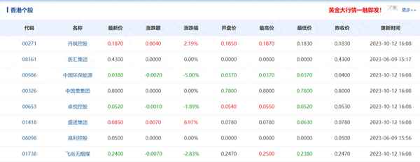 世界股票指数一览_全球十大股市