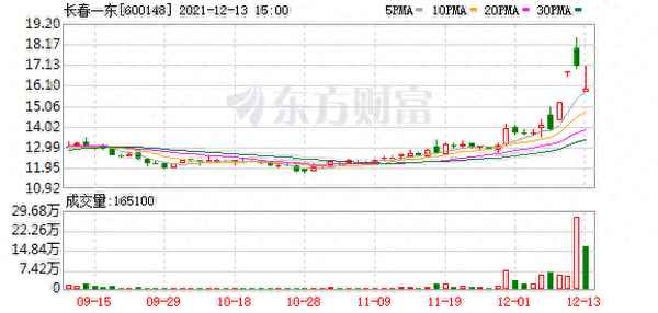 长春一东股票股吧-长春一东重组预期
