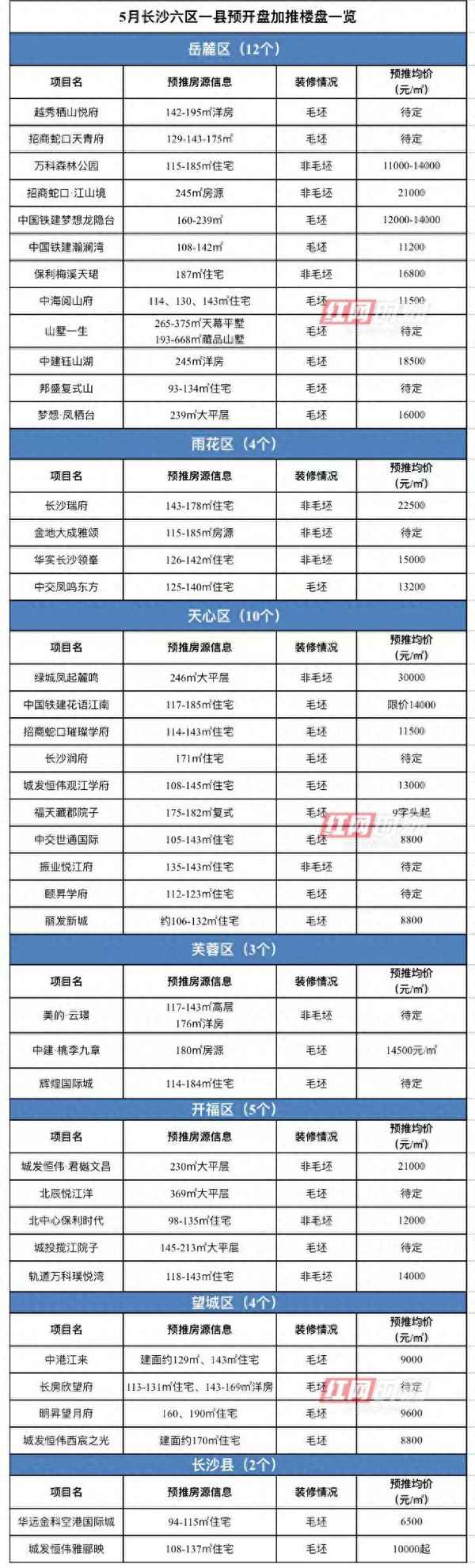 世通房产-世通小区二手房