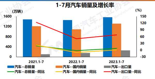汽車銷售量_長安汽車銷售量