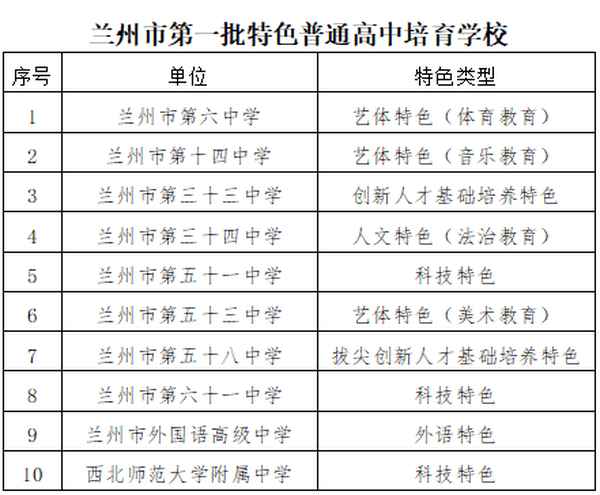 蘭州教育機(jī)構(gòu)-蘭州教育機(jī)構(gòu)咨詢電話
