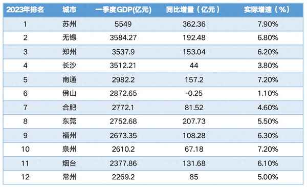 泉州财经报道—泉州财经报道2016