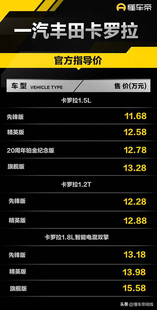 豐田系列車型及報價;豐田車系列及價格