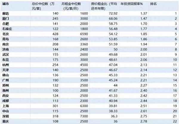 香河租房一室一厅;个人独院出租