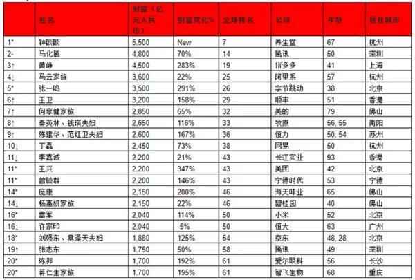 云鑫财经—云鑫投资