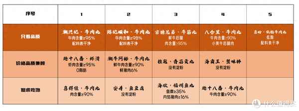 火锅丸子健康吗—火锅丸子名称图带字